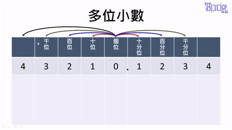 4位數